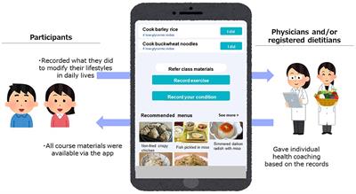 Feasibility pilot study of a Japanese teaching kitchen program